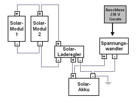 Funktionsschema Solaranlage